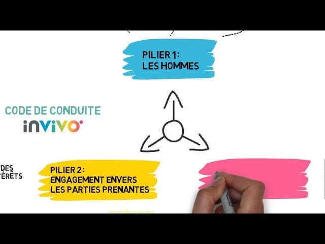 Code de conduite InVivo