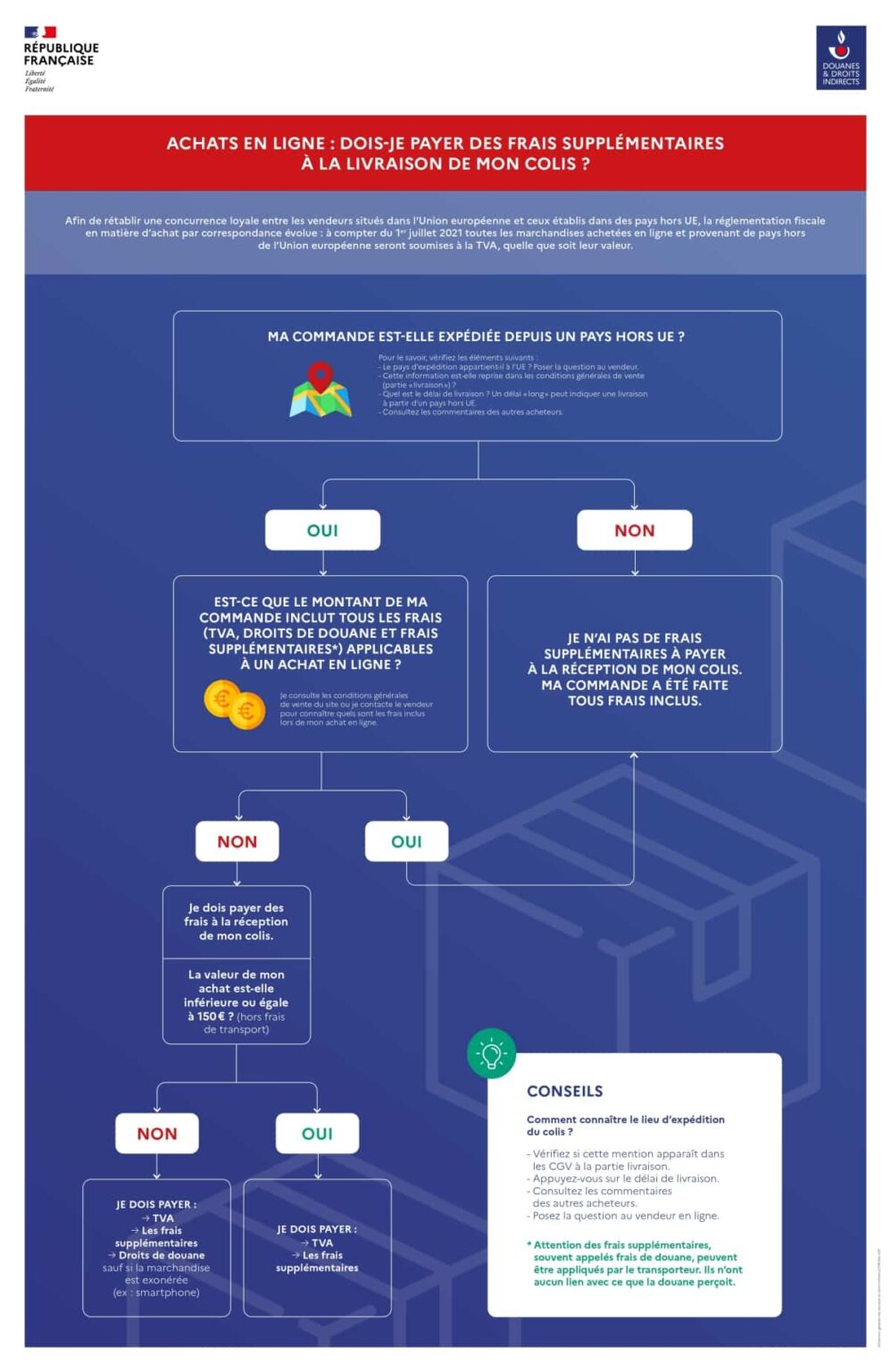 E commerce Commerce lectronique et achats en ligne de 