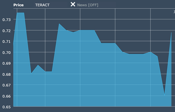 TERACT Nov2024 e1732833496475